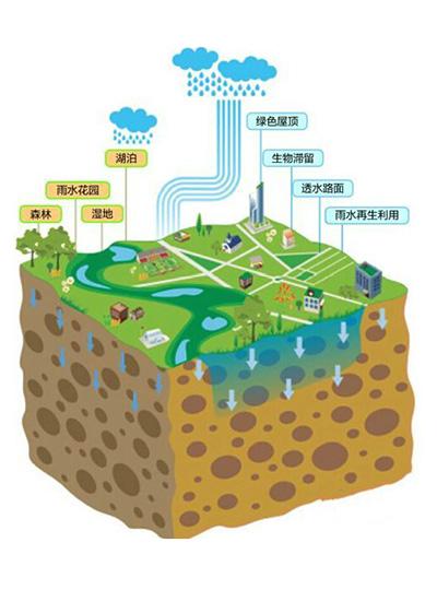 助推海绵城市建设 服务海绵产业发展